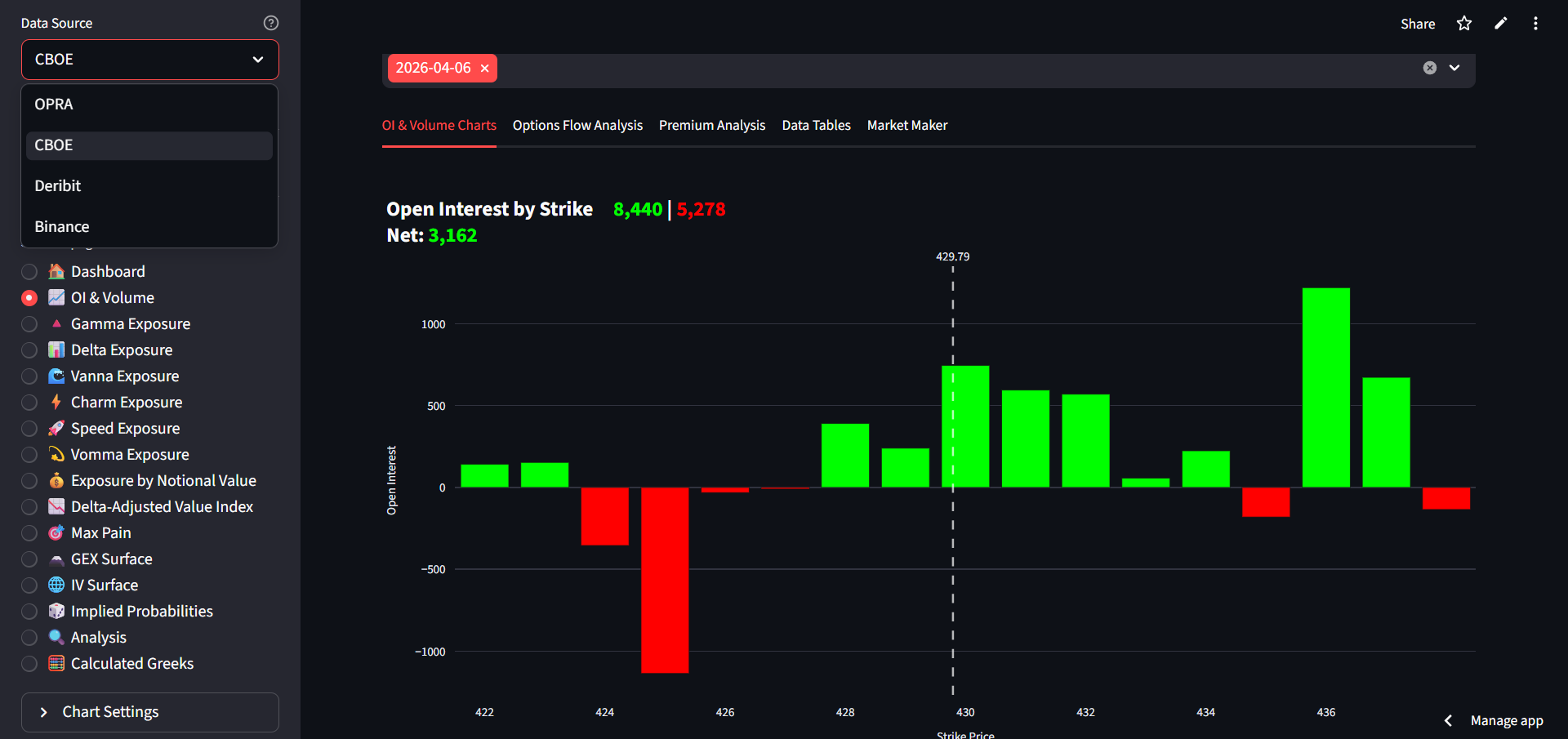 Dashboard Options Layout